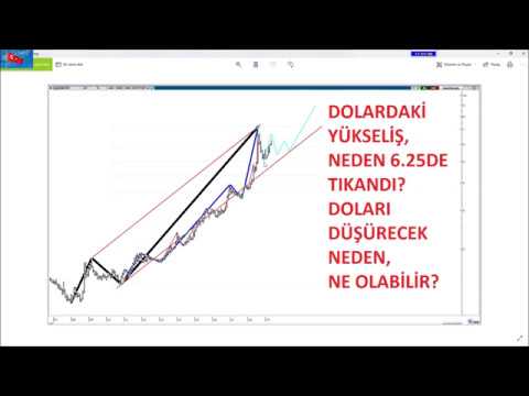 Bunca Risk Varken Dolar nasıl düşer?