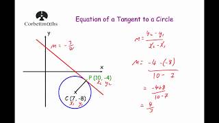 Equation of a Tangent to a Circle 2 - Corbettmaths