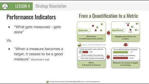 Lesson 4 - Strategy Description - Free Strategic Planning Course