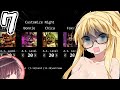 【ホラゲー】ミスする度に服が消えてく弦巻マキのアルバイト 第7夜『VOICEROID実況』