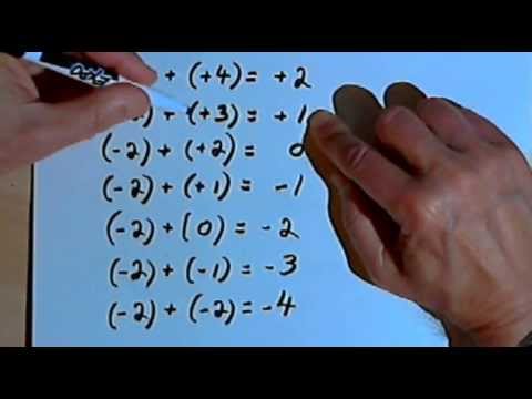 Adding Positive and Negative Numbers, part 3 127-3.5.c - YouTube
