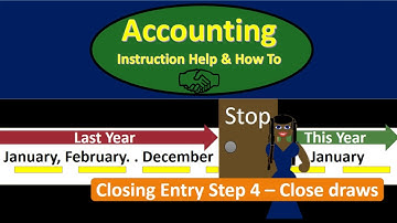 400 Closing Process Step 4 of 4 Closing Journal Entry Draws or Withdraws
