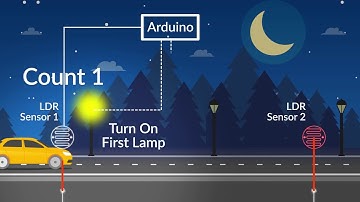 Microprocessor Project Showcasing | Explainer Video | S.a. Sadik