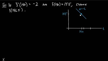 Section 2.3.2 - Estimate a Function Using Local Linear Approximation