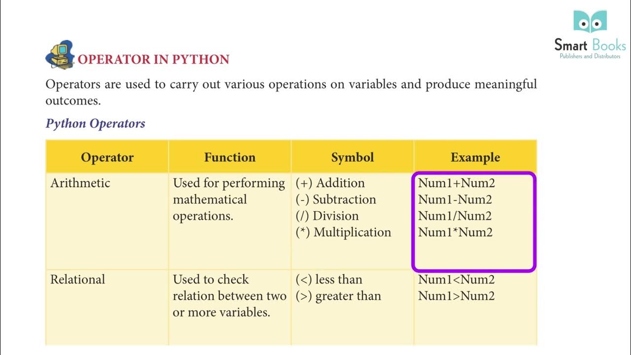 Class 7 Computer Chapter 2 More on Python | Smart Book Publisher - YouTube