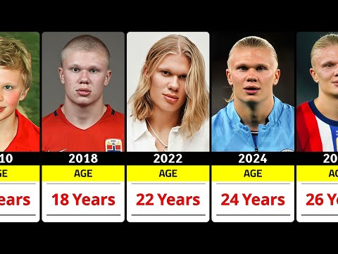 Evolution Of Erling Haaland