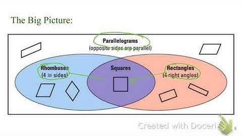 8.4 rhombus rectangle square
