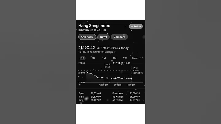 Hang Seng Index | Hong Kong 🇭🇰 Stock Exchange | The Stock Mart | HSI 10/02/23 - DayDayNews