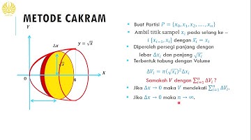 Volume Benda Putar Menggunakan Metode Cakram