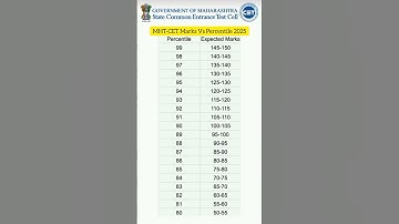 MHT-CET 2025 Marks Vs Percentile |#mhtcet #cet #exam #rank #hsc #trending #maharashtraboard