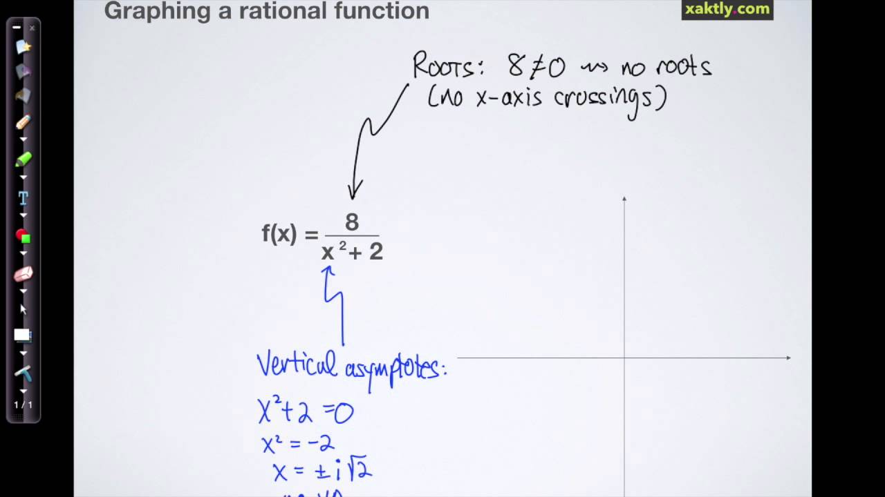 Polynomial functions