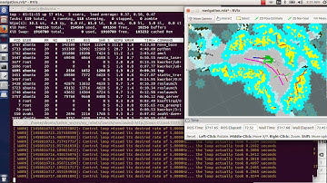 Ros naviagtion on Raspberry Pi robot