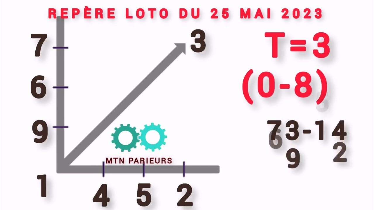 CROIX ET PLAN DU 25 MAI 2023 YouTube