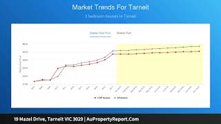 19 Mazel Drive, Tarneit VIC 3029 | AuPropertyReport.Com