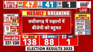 Chhattisgarh Chunav Counting LIVE | छत्तीसगढ़ में रूझानों में बीजेपी को बहुमत | Election Result 2023