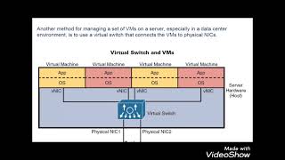 Cisco Enterprise - CCNA: Cloud And Virtualization