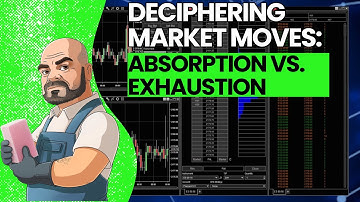 Trading Futures: Absorption & Exhaustion on Footprint Chart