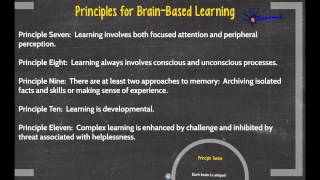 Brain-Based Learning Theory