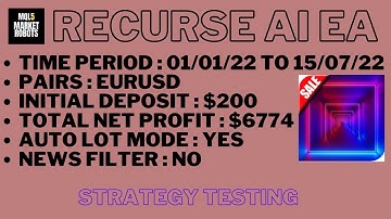 Recurse AI EA MT4 Forex Robot Strategy Testing