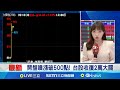 台股市場表現