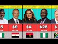 50 Richest People in Africa 2025 | Their Net Worth and Nationality | Part 2