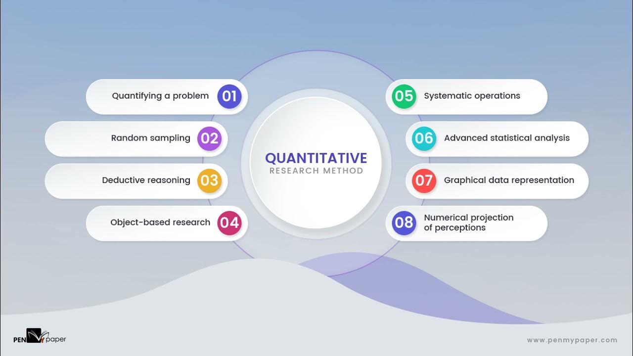 Qualitative and quantitative research methods. Correlational analysis quantitative research methods. Quantitative research methods. Quantitative methods. Quantitative research methods.