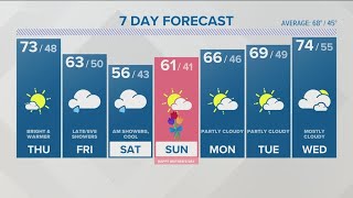 Famous CONNECTICUT FORECAST: Morning - May 5, 2022 Profile
