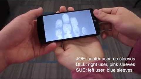 CapAuth (ACM ITS 2015)