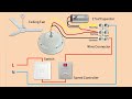 How to wire ceiling fan | Ceiling fan wiring diagram - Ceiling fan connection