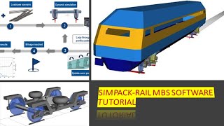 SIMPACK MBS TUTORIAL: LW03 Full Vehicle (PART II)