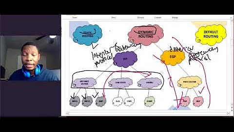 Routing series(2) - Differences between Routing protocols |IGP| BGP| RIP| OSPF| ISIS| EIGRP
