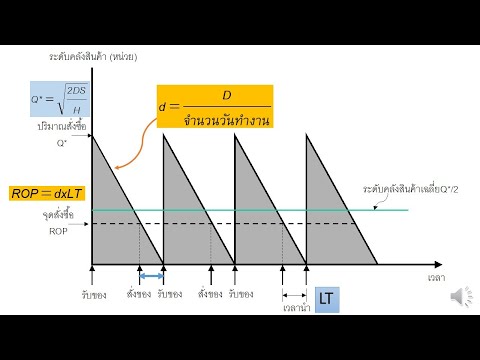 วีดีโอ: EOM คำนวณอย่างไร?