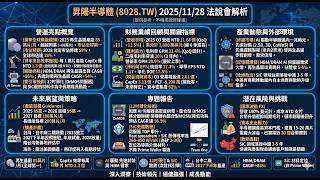 2025/11/28 昇陽半導體 (8028.TW) 法說會：重奪全球再生晶圓龍頭×HBM與先進封裝出貨噴發×碳化矽散熱布局｜#昇陽半導體 #8028 #再生晶圓 #先進封裝 #法說會 #2奈米