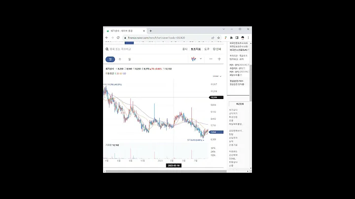 002420도시재생 관련주 세기상사 1분 분석