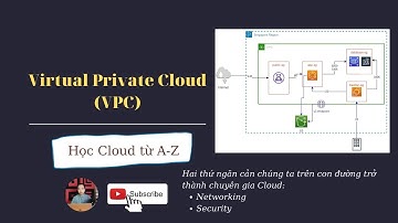 Virtual Private Cloud (VPC) | Học Cloud từ A-Z (#6)