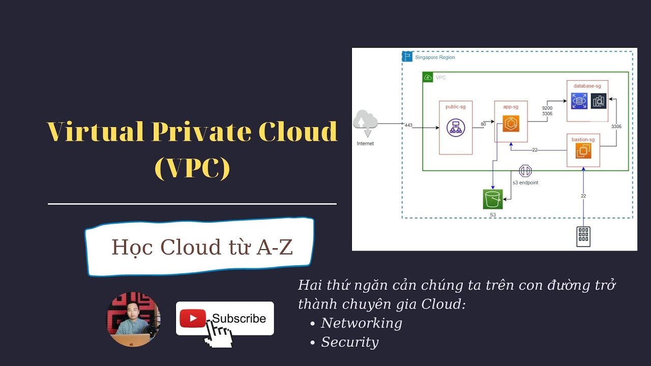 Virtual Private Cloud (VPC) | Học Cloud từ A-Z (#6) - YouTube