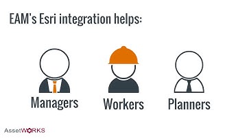 Esri Integration | AssetWorks EAM | Demo
