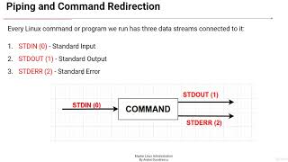 31 Command Redirection , , 2 &, cut, tee