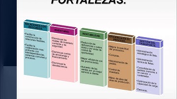 CPFR – COLLABORATIVE PLANNING, FORECASTING AND REPLENISHMENT