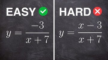 Easy Vs Hard Finding the Inverse
