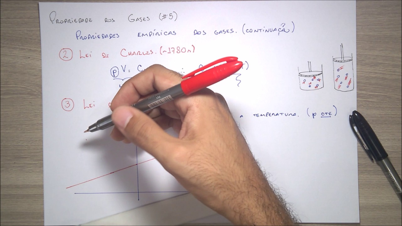 propriedades-dos-gases-5-leis-emp-ricas-lei-de-charles-e-gay