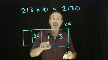 11. "To Multiply by Ten, Add a Zero." HUH? (Exploding Dots)