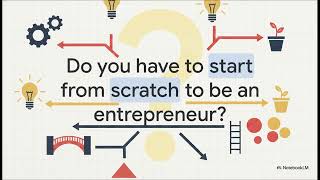 MNE3701 Chapter 1 part 1 The Entrepreneurial Life