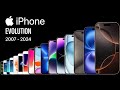 Evolution of iPhone