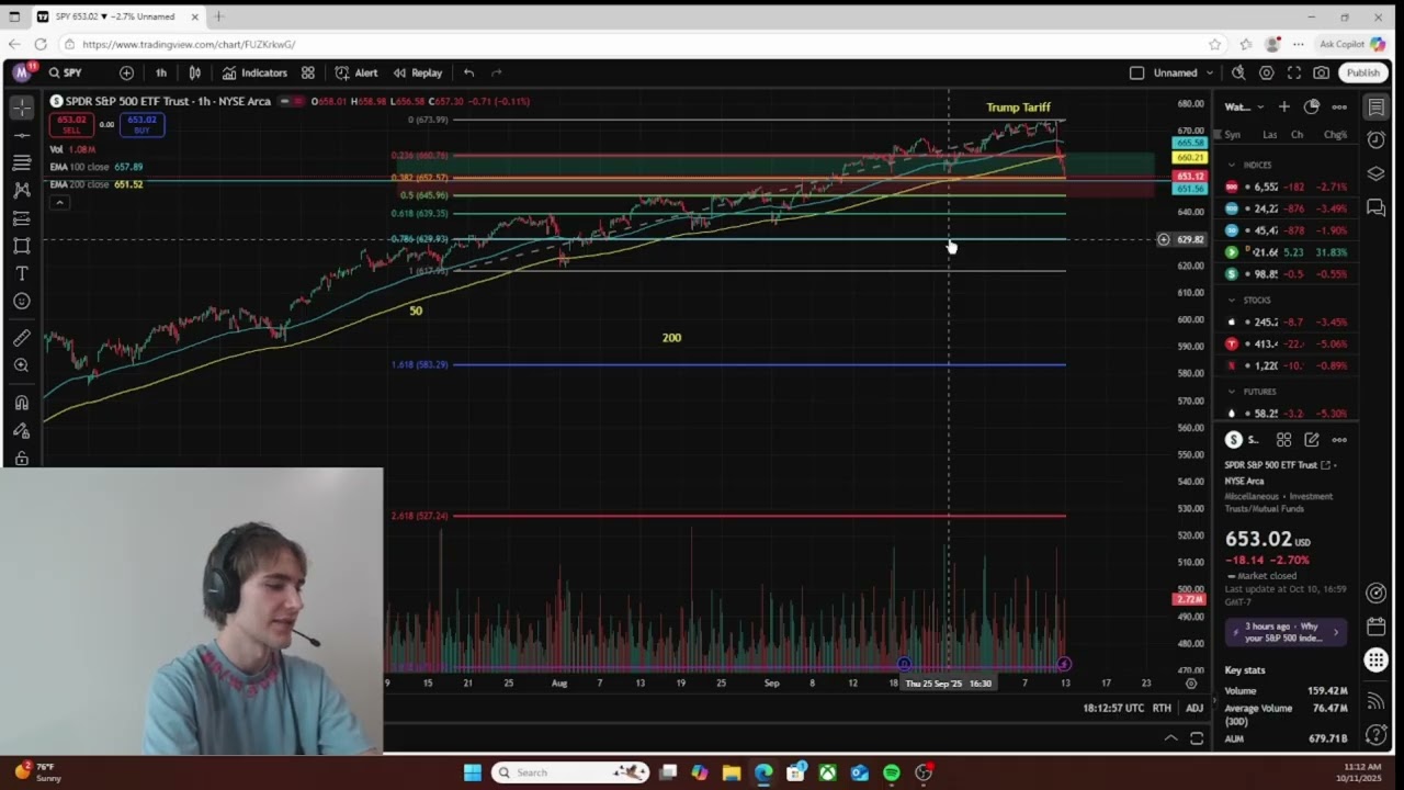 Emergency market update - Bull Ready 👀💸