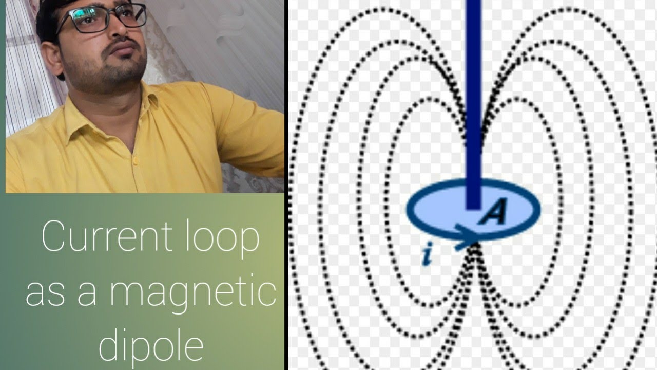 12th class Moving charge and Current loop as a