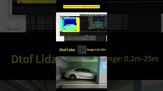 Raspberry Pi + dToF LiDAR 🚗 | Underground Garage Depth Test