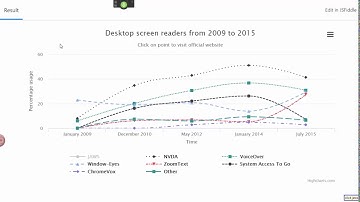Accessible interactive chart (Dragon voice input & Highcharts) Part 2
