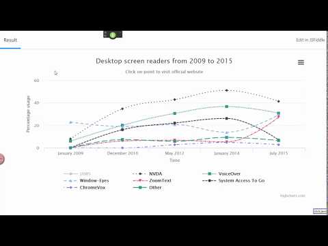 Accessible interactive chart
