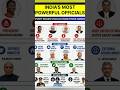 India’s Most Powerful Officials 🇮🇳 | Every Indian Should Know These Names | Top Leaders 2026 #shorts